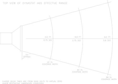 Model 465 estimated coverage area chart