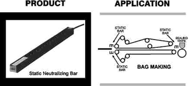 Product and application diagram: a static neutralizing bar used on a bag making machine