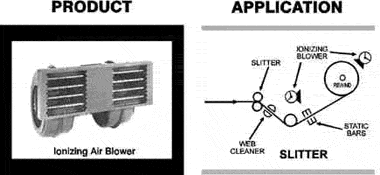 Ionizing air blower product photo and slitter application diagram